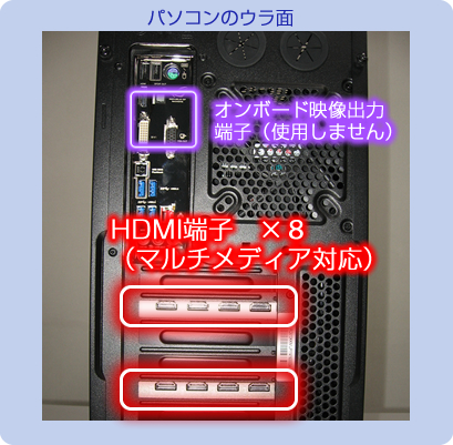 パソコンのウラ面 オンボード映像出力端子(使用しません)HDMI端子 ×8(マルチメディア対応)
