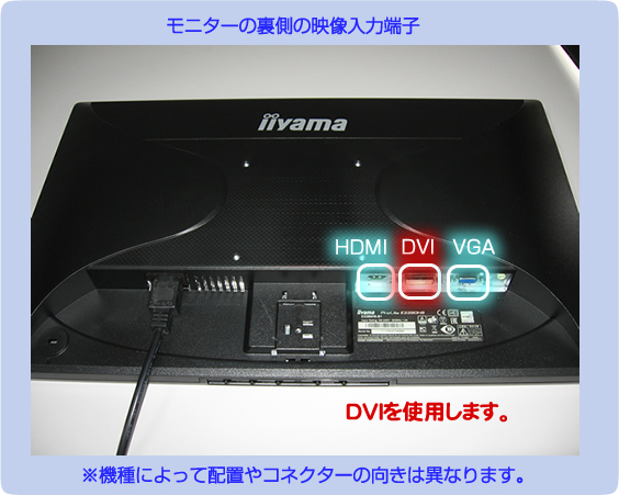モニターの裏側の映像入力端子 DVIを使用します。 ※機種によって配置やコネクターの向きは異なります。